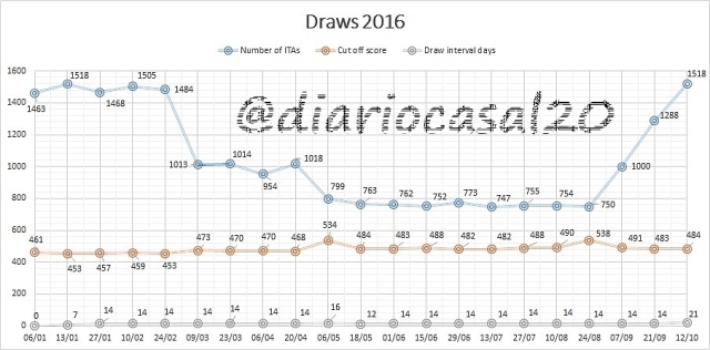 draws2016_12_10_v2